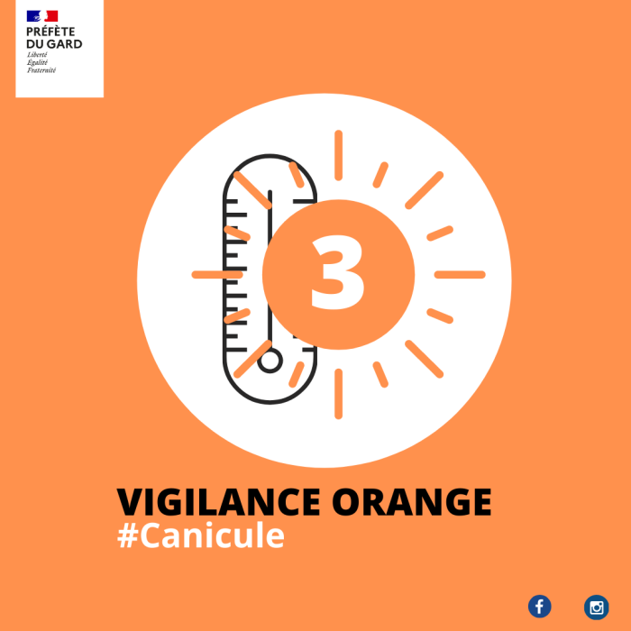 Alerte canicule : Le Gard placé en vigilance orange pour canicule